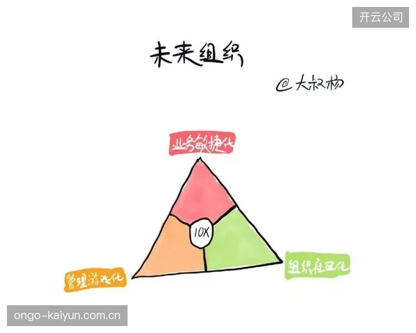弹性化团队架构逐步普及 增强突发场景响应敏捷度