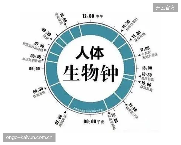 瑞士队医疗组引入航天级生物钟调整方案,以最小化跨北美三国的时差影响。 瑞士队医疗组引入航天级生物钟调整方案,以最小化跨北美三国的时差影响。